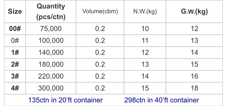 Gelatin/HPMC/Vegetable/Halal/Hard/Size000#00#0#1#2#3#4#5# Empty Capsule Shell